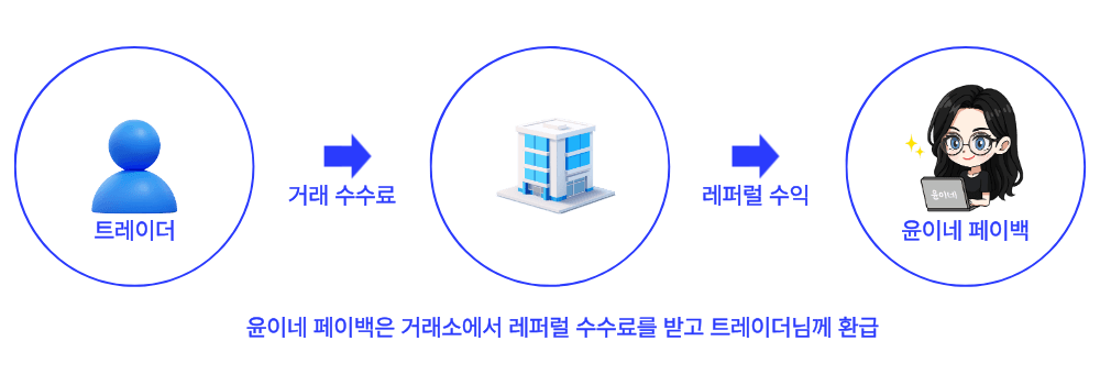 서비스 소개 이미지 02